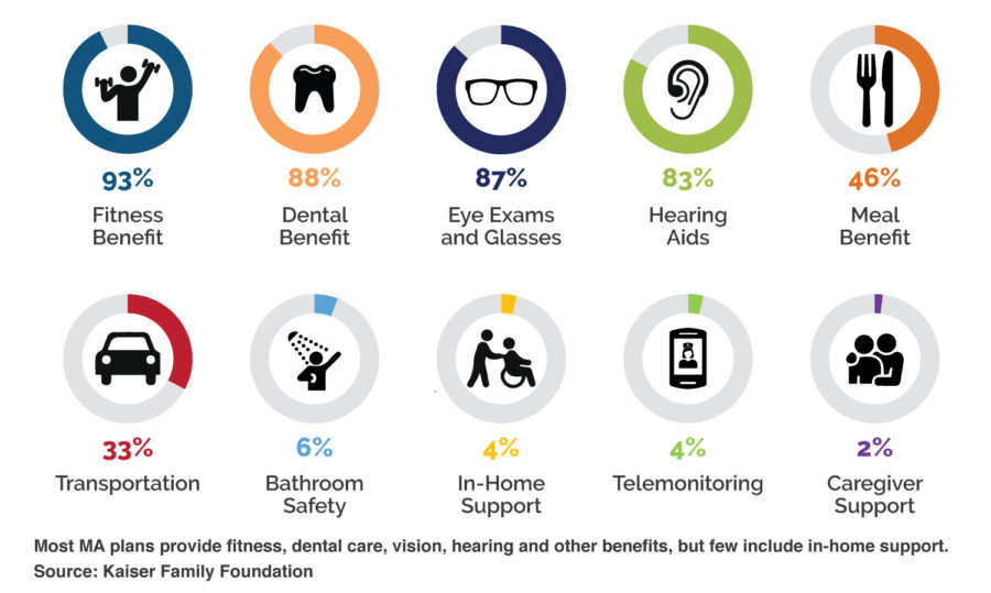 Source: Kaiser Family Foundation