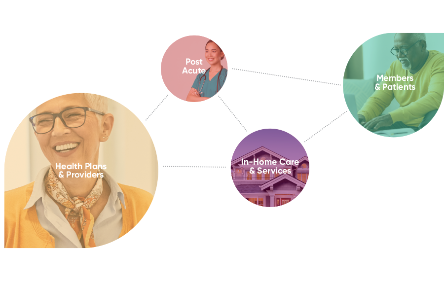 Care coordination solutions for hospital to home network