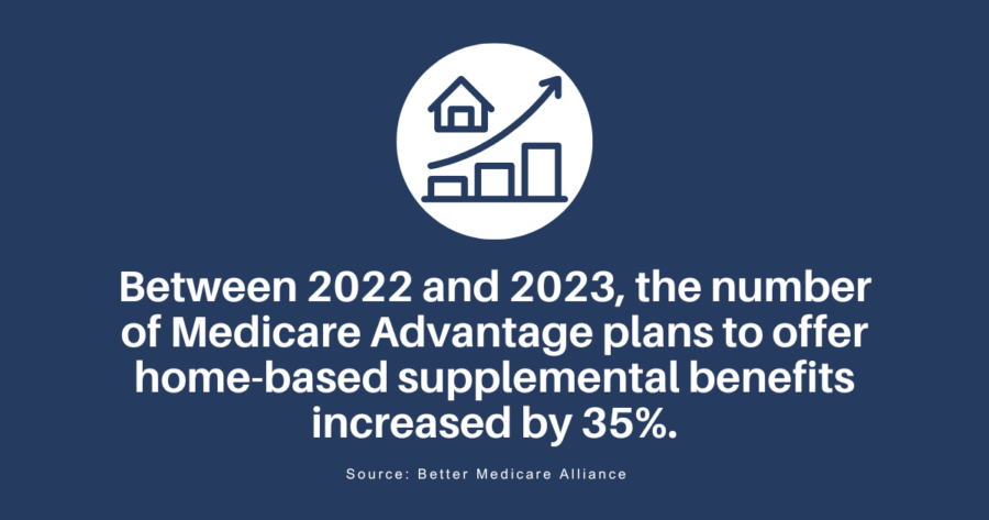 Medicare Advantage Supplemental Benefits Stat