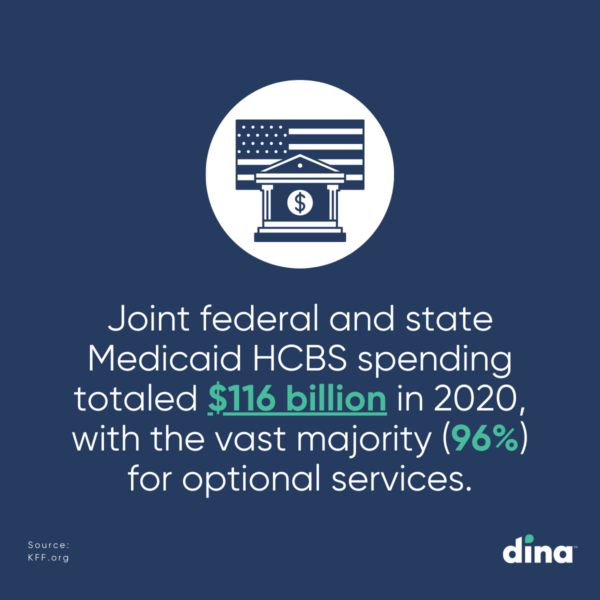 HCBS spending statistic